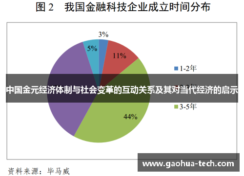 中国金元经济体制与社会变革的互动关系及其对当代经济的启示
