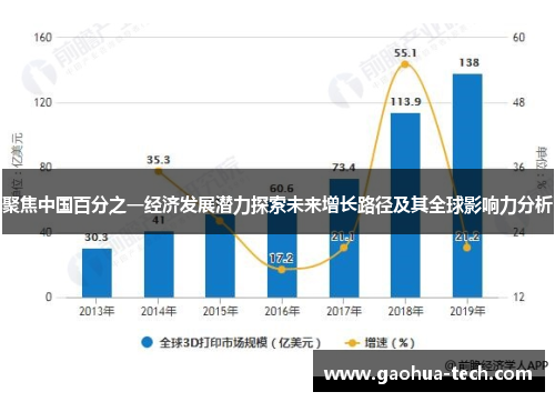 聚焦中国百分之一经济发展潜力探索未来增长路径及其全球影响力分析